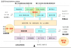 消息会被及时推送给人工坐席进行后续