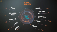 客易云的AI数字人可以或许几乎完满地复物的抽象